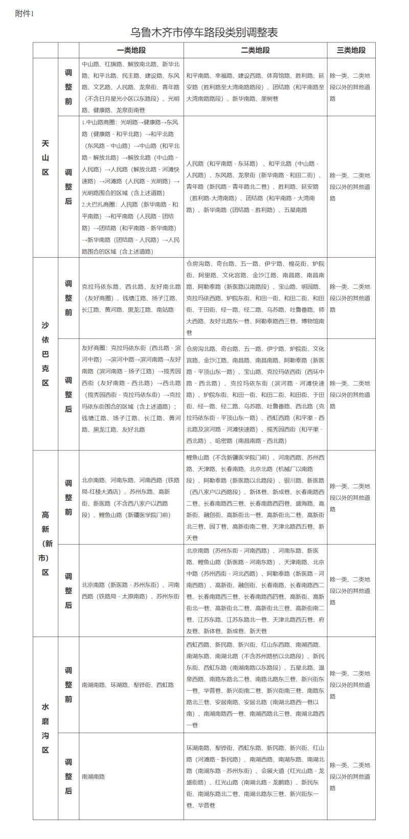 烏魯木齊市城管局發(fā)布停車路段調(diào)整方案，提升市民停車便利性