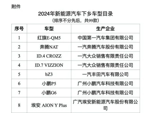 2024年新能源汽車下鄉(xiāng)活動：推動綠色出行，助力農(nóng)村發(fā)展