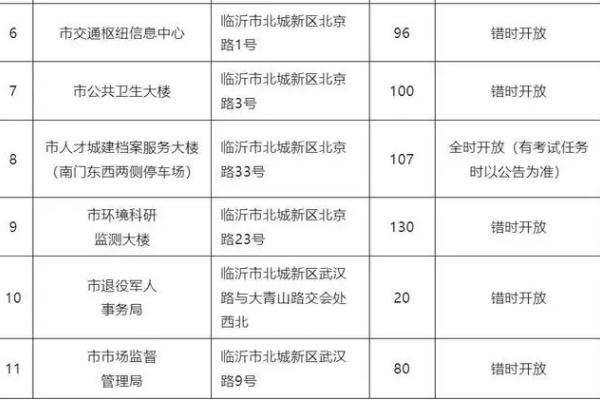 臨沂市蘭山區(qū)柳青街道攜手機(jī)關(guān)事業(yè)單位，實(shí)現(xiàn)停車資源共享，為民解憂