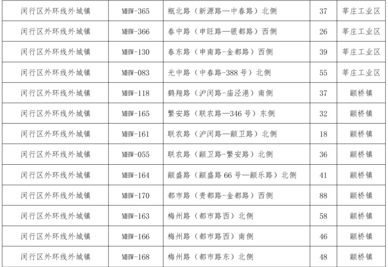 閔行區(qū)36處道路停車場智慧收費：科技賦能停車新體驗