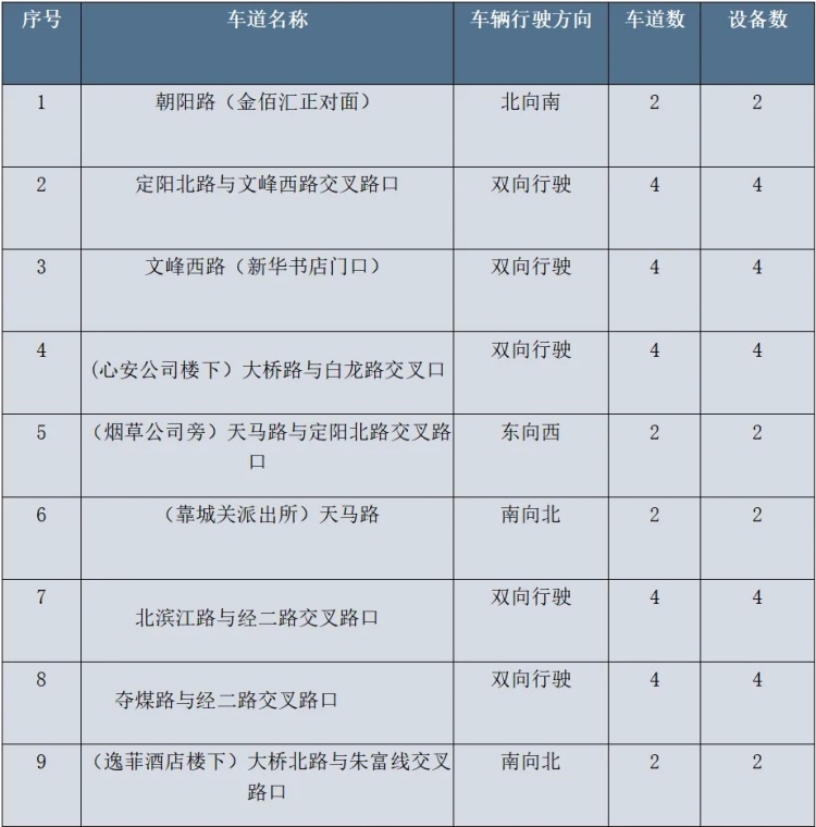 常山智慧停車邁入“無(wú)感時(shí)代”：全城ETC助繳系統(tǒng)即將上線