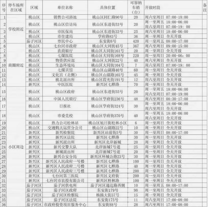 七臺河試水錯時共享停車模式，盤活公共資源緩解民生難題