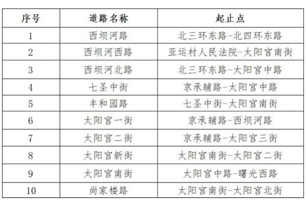 北京朝陽(yáng)太陽(yáng)宮地區(qū)啟動(dòng)路側(cè)停車居民認(rèn)證，緩解“停車難”出新舉措
