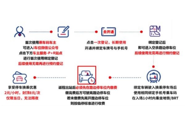 翔安區(qū)新增17處地鐵接駁停車路段，便利市民“最后一公里