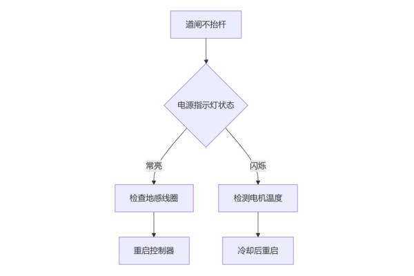 車輛道閘管理系統(tǒng)如何重塑出入口管理效率？