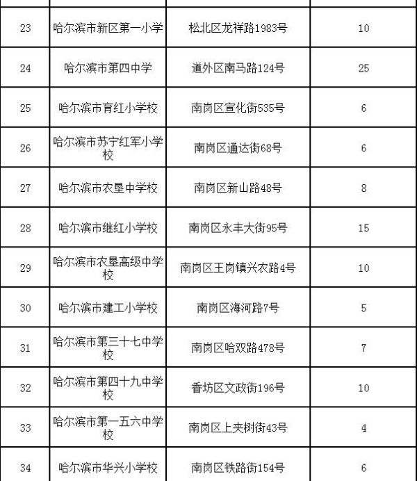 哈爾濱千余個共享停車泊位“上線”，錯時免費(fèi)停車于8月份實行