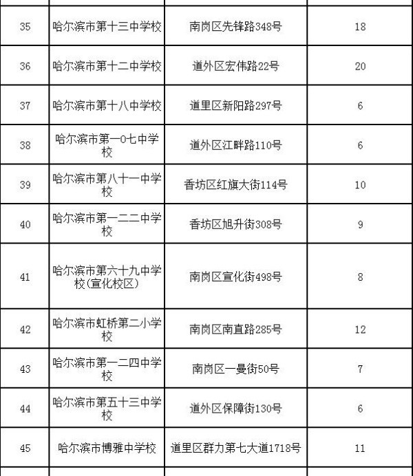 哈爾濱千余個共享停車泊位“上線”，錯時免費(fèi)停車于8月份實行