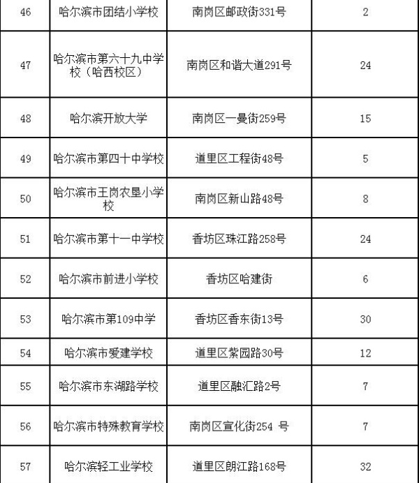 哈爾濱千余個共享停車泊位“上線”，錯時免費(fèi)停車于8月份實行