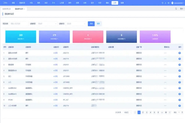 西部集團(tuán)推進(jìn)老舊小區(qū)智慧停車改造，80個(gè)小區(qū)已完成道閘更新